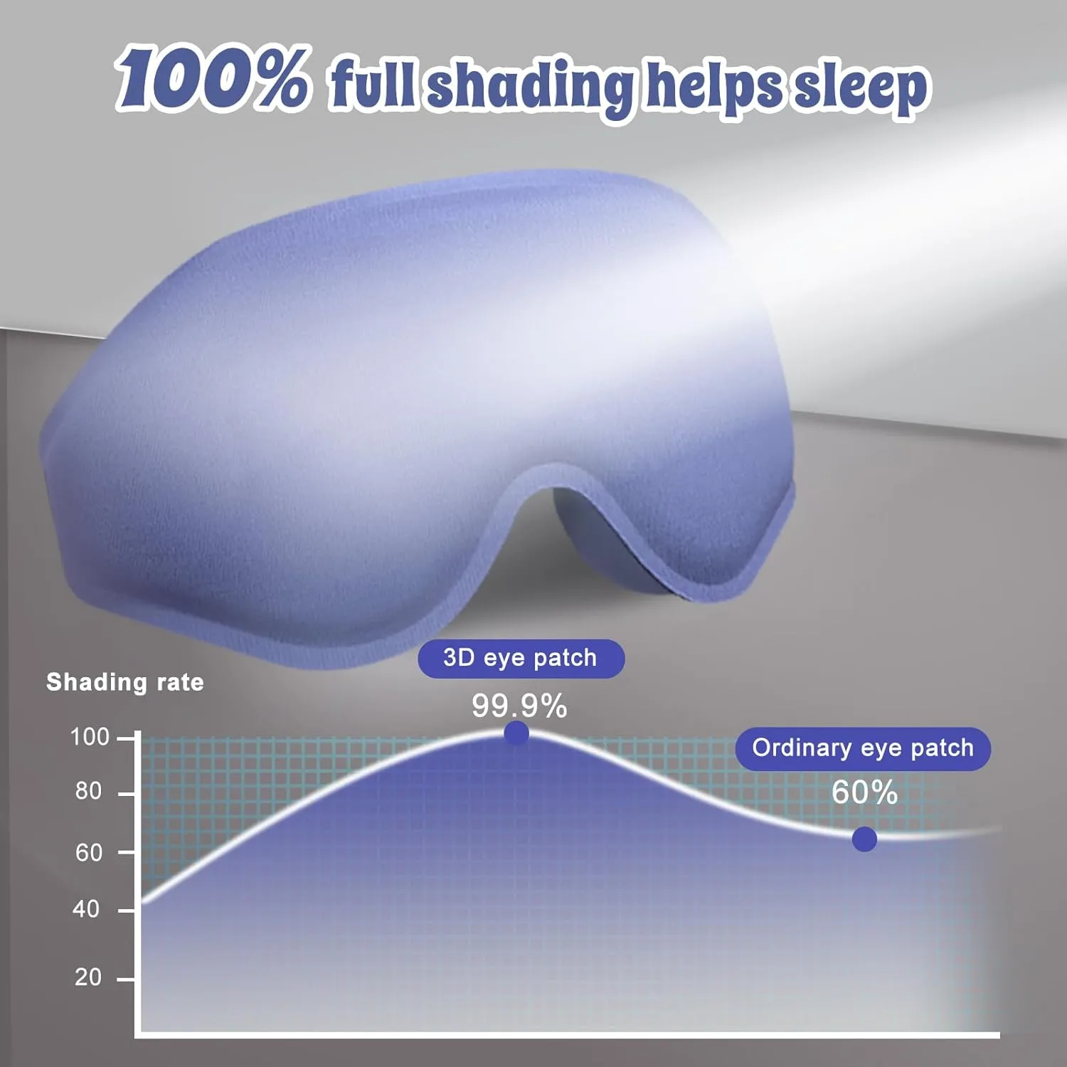 3D Advanced Eye Mask for SleepingUltra Delicate Soft Skin Friendly Eye mask100% Blackout Sleep Eye Mask for Sleep, Eyelash Extension Sleep mask Sleeping Eye Masks for Men and Women