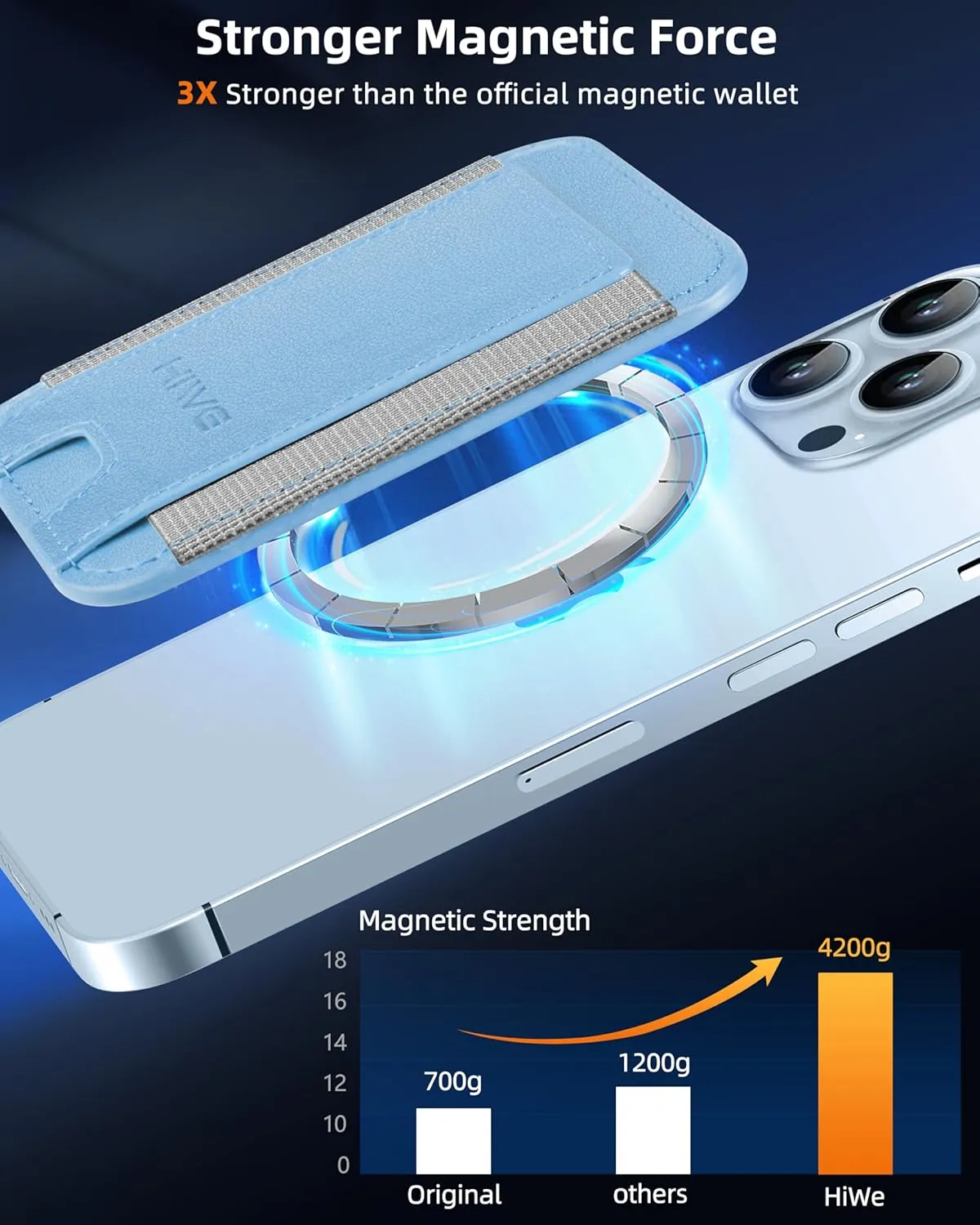 HiWe for MagSafe Wallet, Strongest Magnetic Wallet for iPhone 16/15/14/13/12 Series, 7 Cards Holder, Magnetic Phone Wallet, Leather Minimalist Slim RFID for iPhone Wallet, 1 Slot, Sky Blue